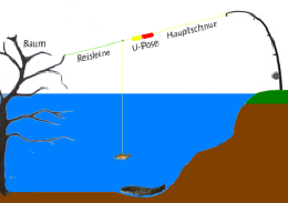 Oberflaechenmontagen